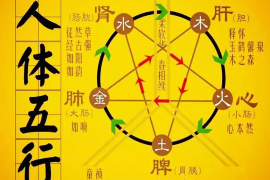 公司起名测吉凶